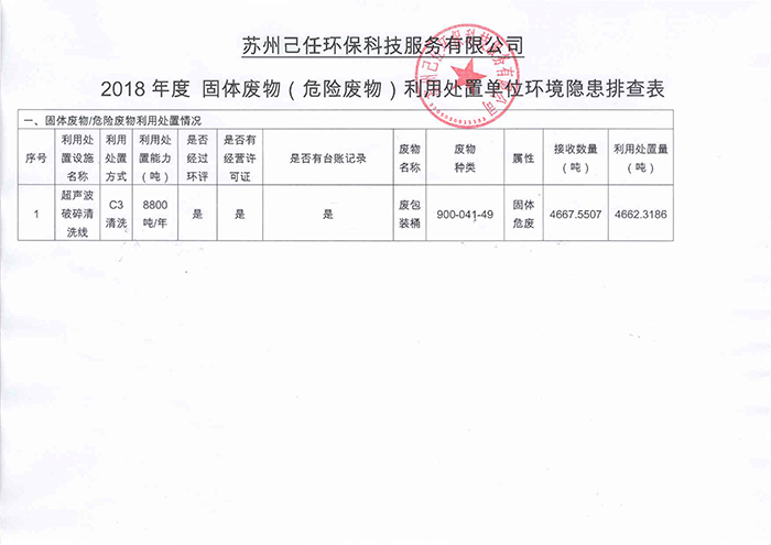 2019危险废物环境守法主体责任承诺书2.jpg