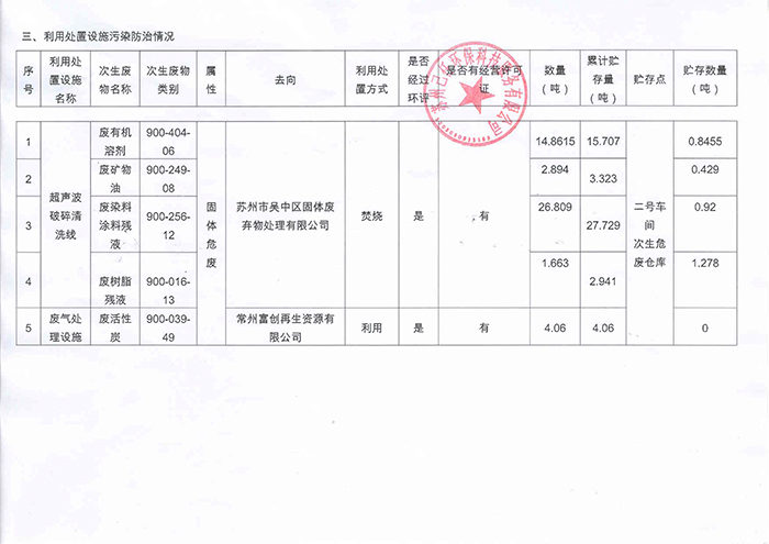 2019危险废物环境守法主体责任承诺书4.jpg