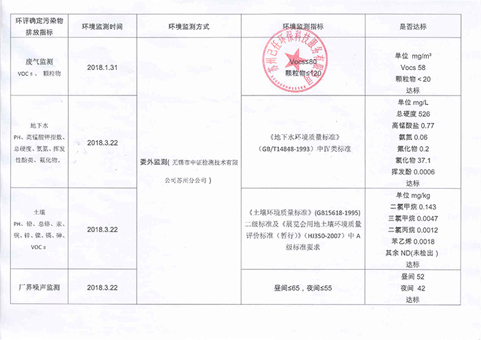2019危险废物环境守法主体责任承诺书5.jpg