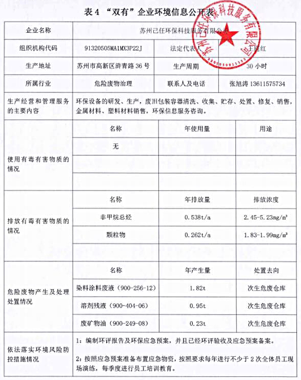 双有”企业环境信息公开表1.jpg